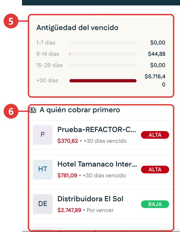 Cartera, parte de abajo