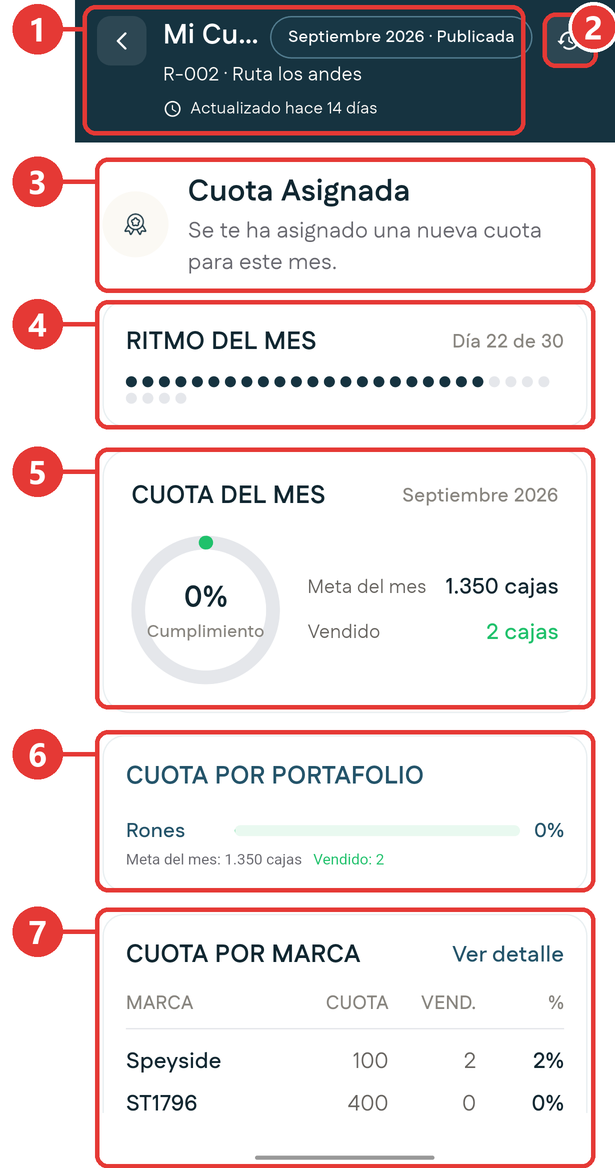 Mi Cuota, parte de arriba