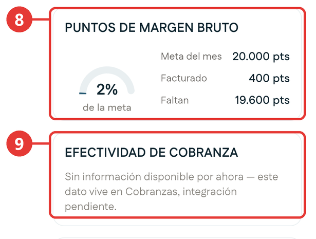 Mi Cuota, puntos y cobranza