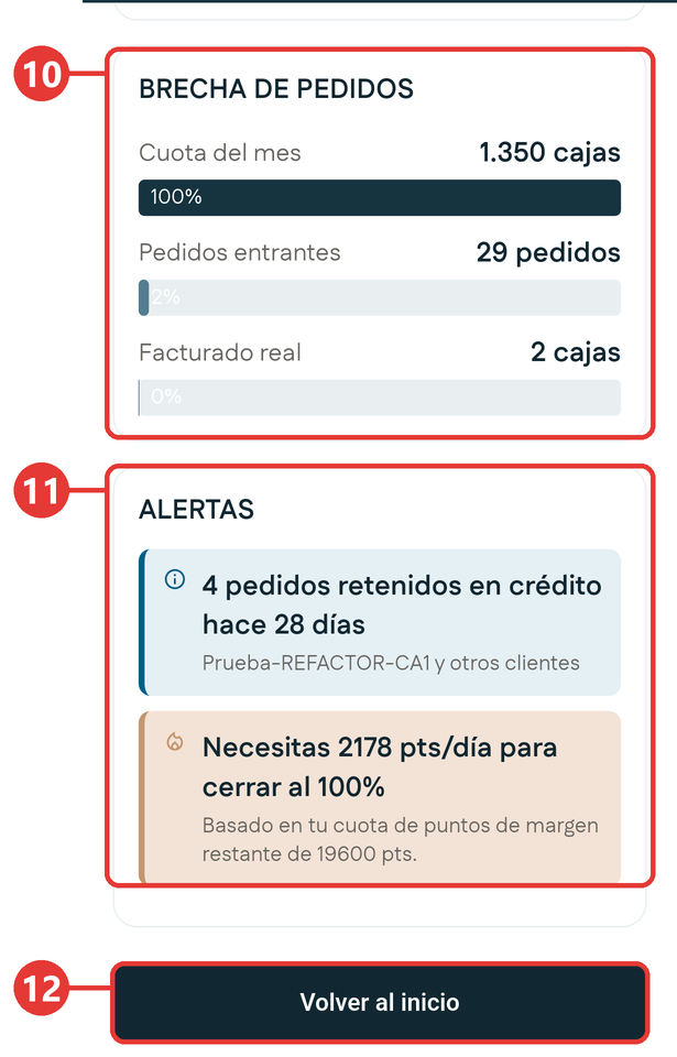 Mi Cuota, pedidos y alertas