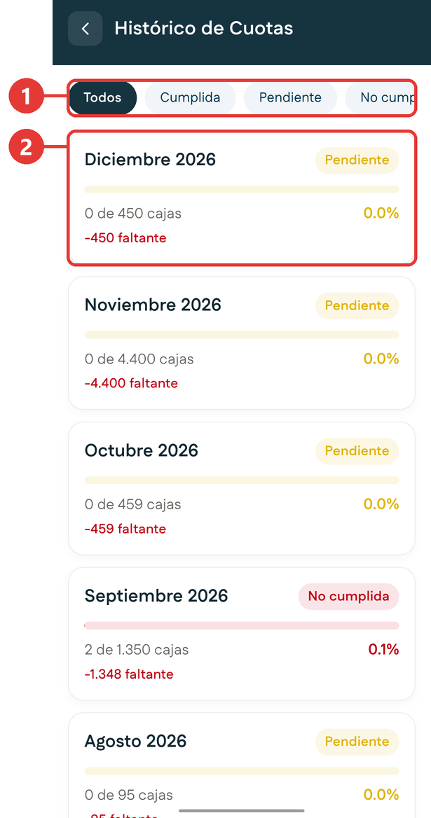 Histórico de cuotas