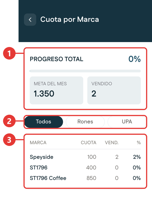 Cuota por marca