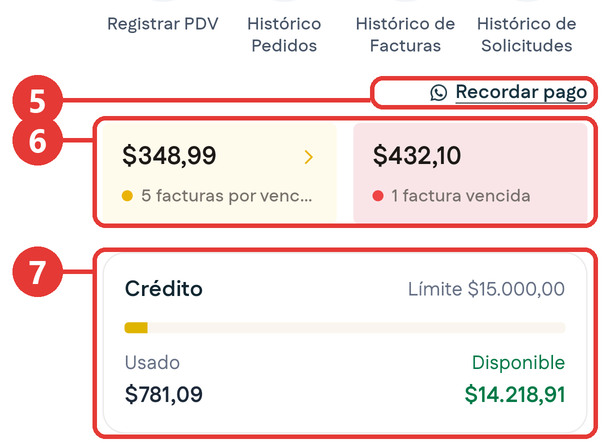 Situación financiera