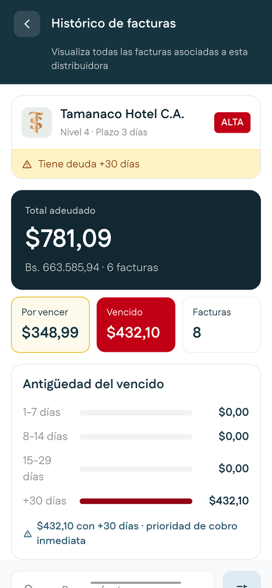 Histórico de facturas del cliente