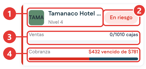 Tarjeta de cliente